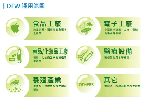 Ultraviolet UVC water disinfection